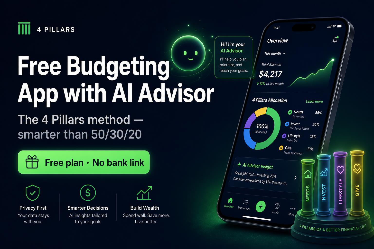 Visual guide to a biweekly budget